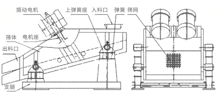 結(jié)構圖