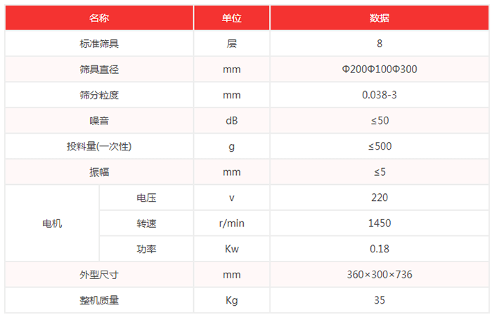 超聲波試驗(yàn)篩機(jī)技術(shù)參數(shù)：篩具直徑：200，100，300mm噪音小于等于50dB