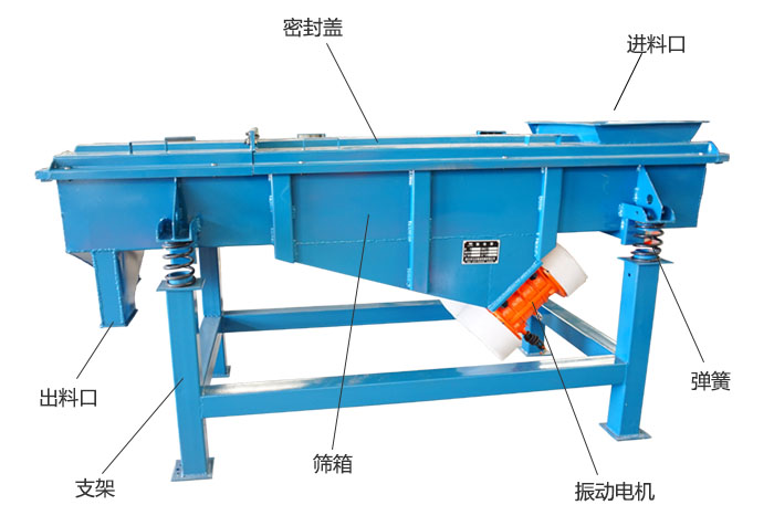 方形振動篩彈簧，振動電機，支撐架結(jié)構(gòu)展示圖