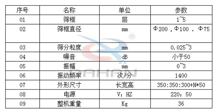 試驗(yàn)篩技術(shù)參數(shù)：篩框直徑：200，100，75mm篩框：1-5層振動(dòng)頻率：1400次/分